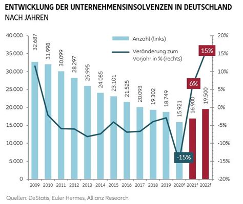 Euler Hermes results 2021